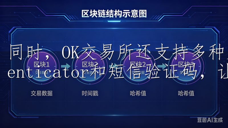同时，OK交易所还支持多种身份验证方式，包括谷歌Authenticator和短信验证码，让你的账户更加安全可靠。